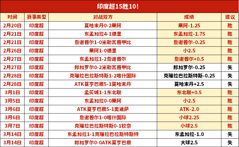 王楚钦零封,高承睿,晋级亚洲杯,雪缘园足彩比分网,足球赛事比分,足球比赛数据,足球赛事资讯,足球赛事平台