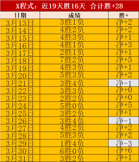 大乐透期号,专家推荐,狮吼主场质,雪缘园足彩比分网,足球赛事比分,足球比赛数据,足球赛事资讯,足球赛事平台