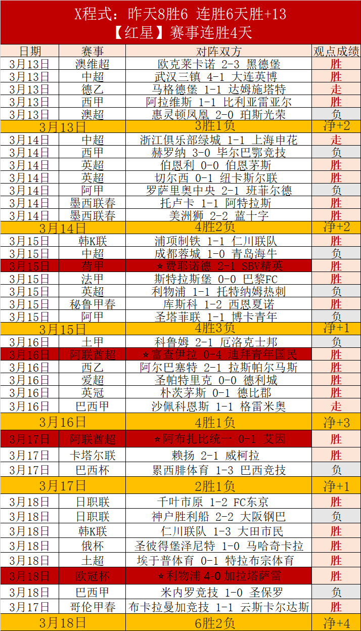 国乒待遇,陪练获赠双,份服装,雪缘园足彩比分网,足球赛事比分,足球比赛数据,足球赛事资讯,足球赛事平台