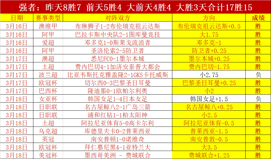 足球赛事,联精选分析,昨日两场全,雪缘园足彩比分网,足球赛事比分,足球比赛数据,足球赛事资讯,足球赛事平台