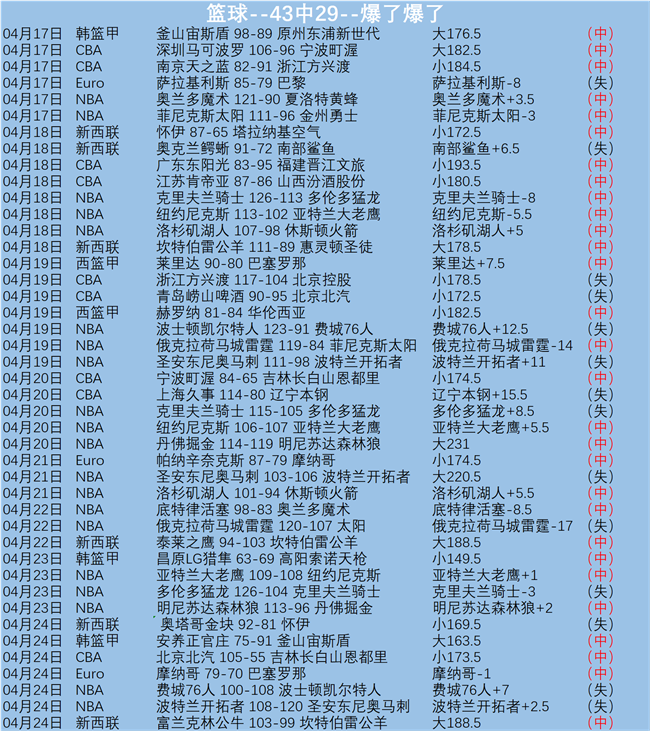 十星篮球,近期,专家每日精,雪缘园足彩比分网,足球赛事比分,足球比赛数据,足球赛事资讯,足球赛事平台