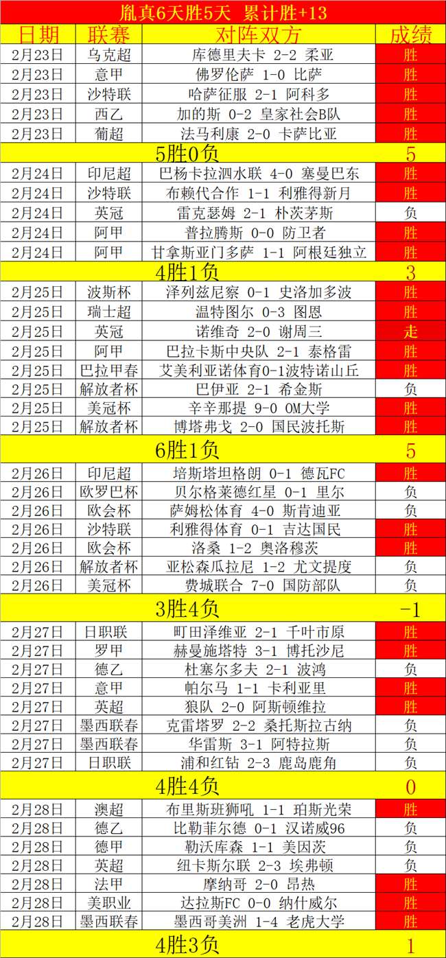 印尼超昨日,全胜分析,万隆后市退,雪缘园足彩比分网,足球赛事比分,足球比赛数据,足球赛事资讯,足球赛事平台