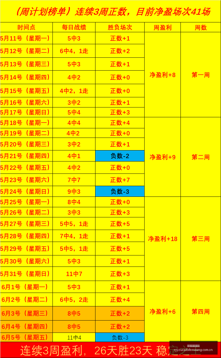 岁巨星场均,数据炸裂,队无缘争夺,雪缘园足彩比分网,足球赛事比分,足球比赛数据,足球赛事资讯,足球赛事平台