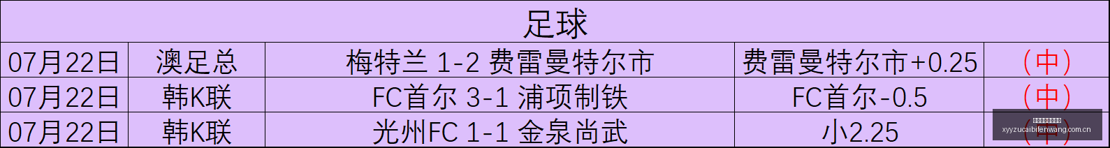大学生与青,年谁胜,最新优秀者,雪缘园足彩比分网,足球赛事比分,足球比赛数据,足球赛事资讯,足球赛事平台