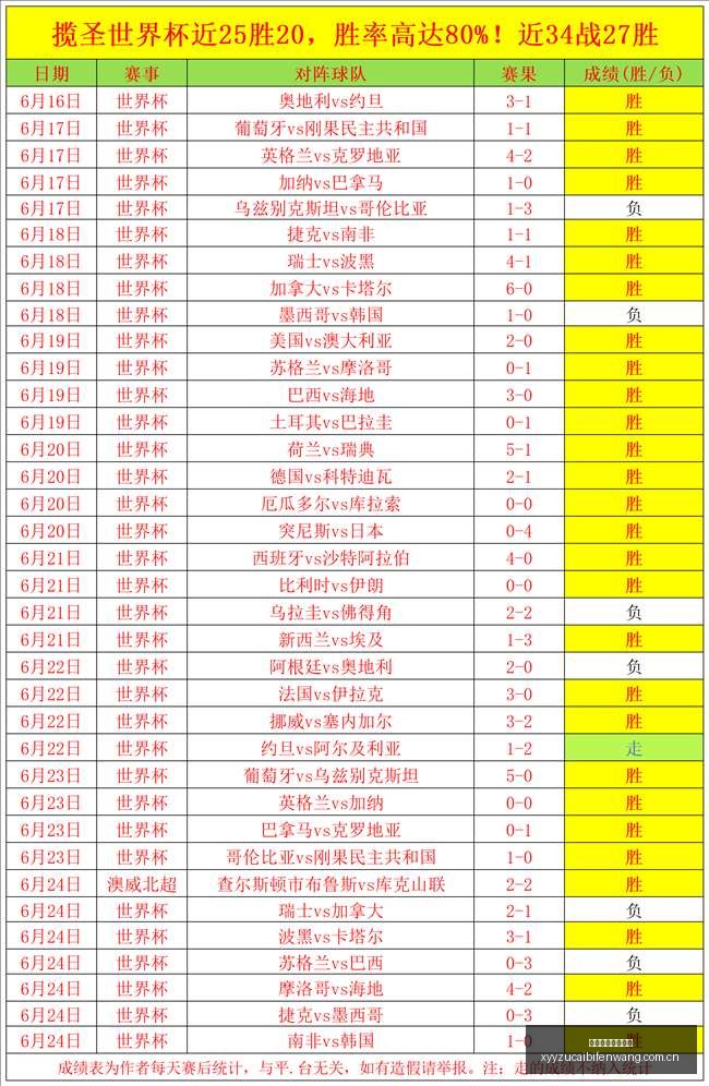 亚大学联首,战告捷,稳中求进攻,雪缘园足彩比分网,足球赛事比分,足球比赛数据,足球赛事资讯,足球赛事平台