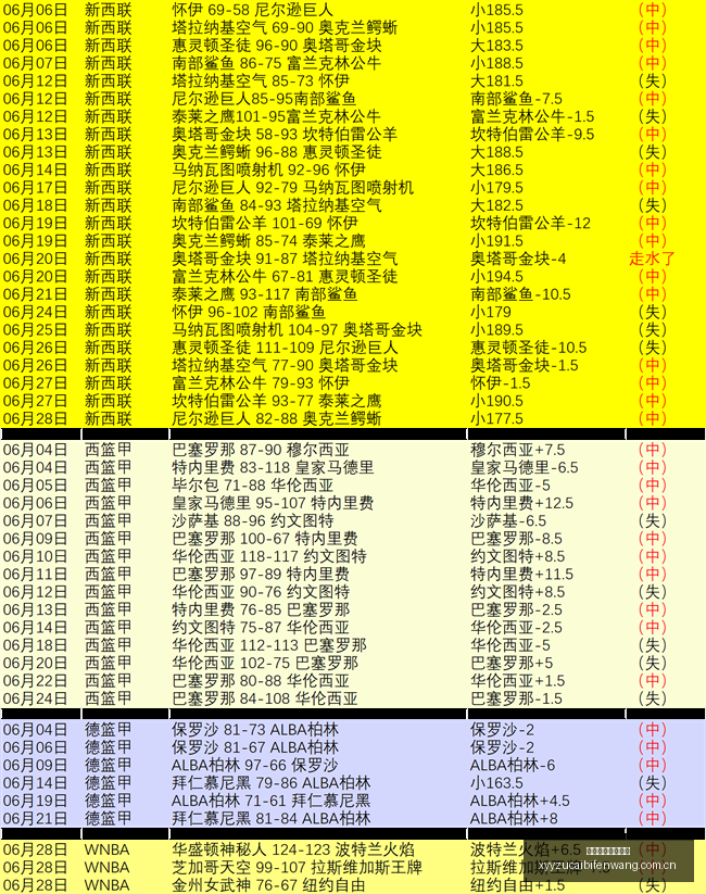 巴西乙赛事,早场胜利巴,西乙队强势,雪缘园足彩比分网,足球赛事比分,足球比赛数据,足球赛事资讯,足球赛事平台