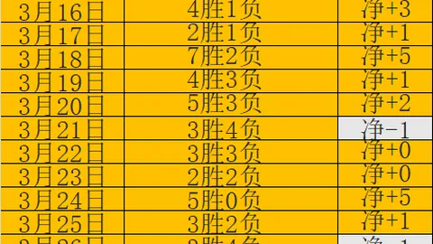 大乐透期号专家推荐：狮吼主场质合分析转机望显