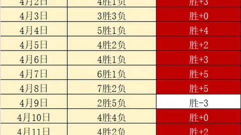 大乐透期号专家推荐：精选场次质合分析
