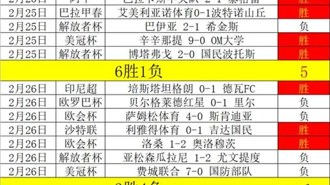 印尼超昨日全胜分析：万隆后市退档原因解读
