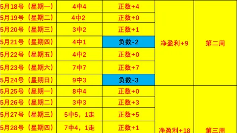 31岁巨星场均数据炸裂，5队无缘争夺，火箭在列斯诺面临三重挑战退守无望